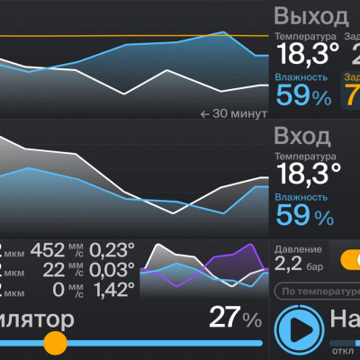 СПВ БРИЗ   -   3 в 1  комплексное решение