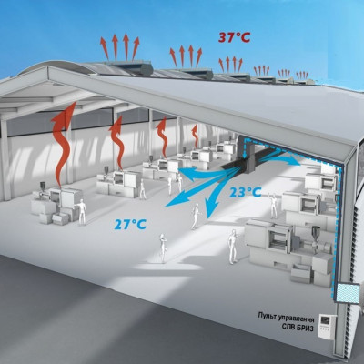СПВ БРИЗ Охлаждение