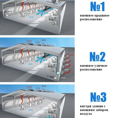 ЭКО-Кондиционер 250 м.кв